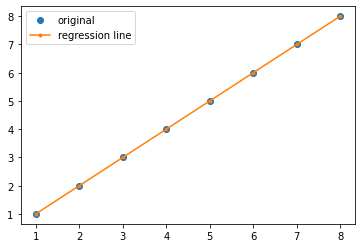 ../_images/MathExploration_trend_slope_3_0.png
