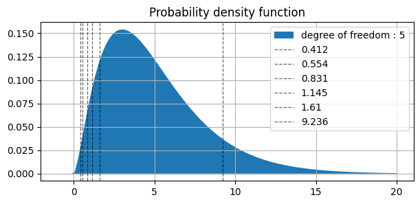 ../_images/Probability_Distributions_141_0.png